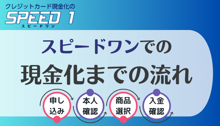 スピードワンでの申込~現金化までの流れ