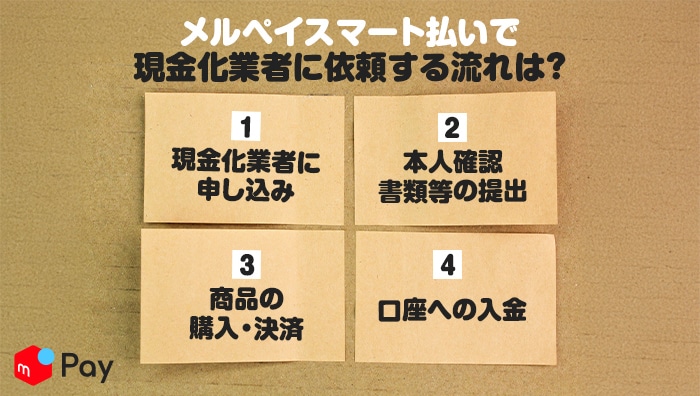 メルペイスマート払いで現金化業者に依頼する流れは?