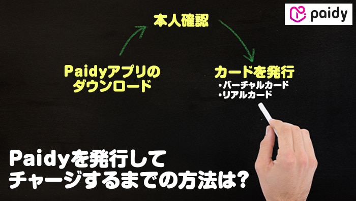 Paidyを発行してチャージするまでの方法は?
