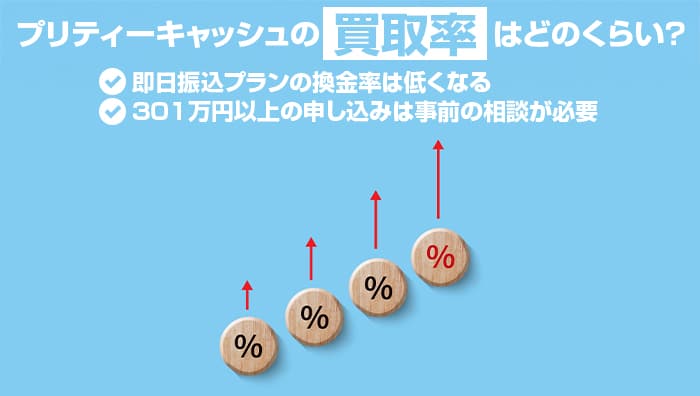 プリティーキャッシュの買取率はどのくらい?